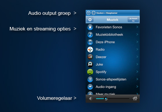 Sonos app