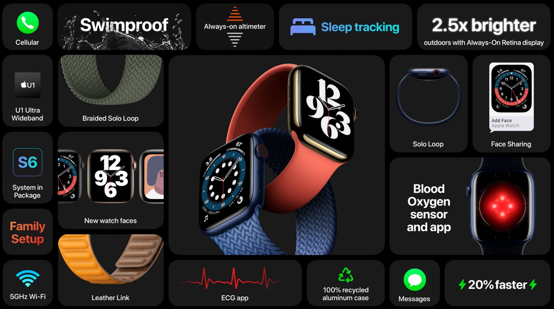 Nieuws: Apple introduceert nieuw Apple Watch Series 6 en SE - GadgetGear.nl